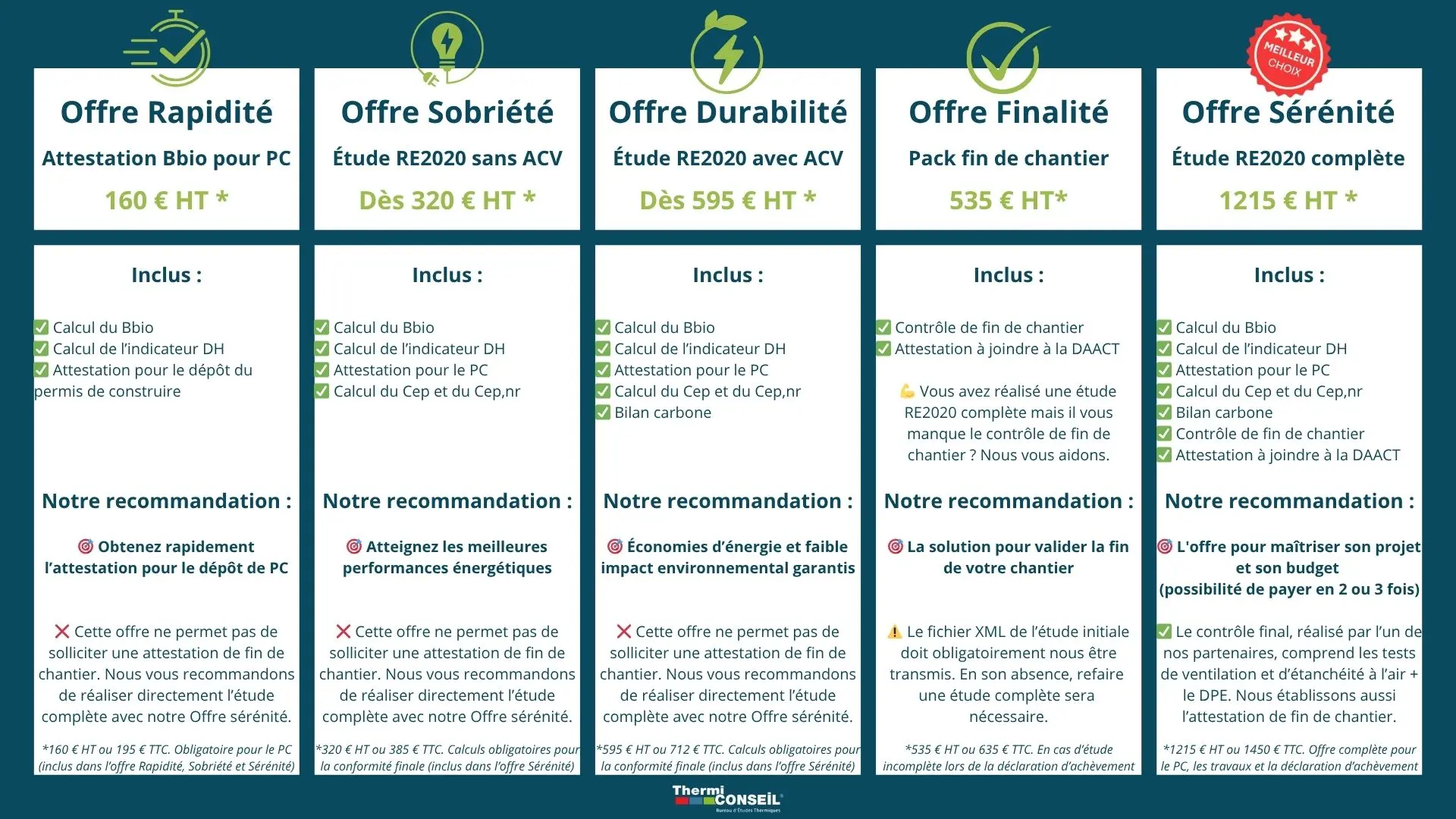 Tableau des offres RE2020 de ThermiConseil
