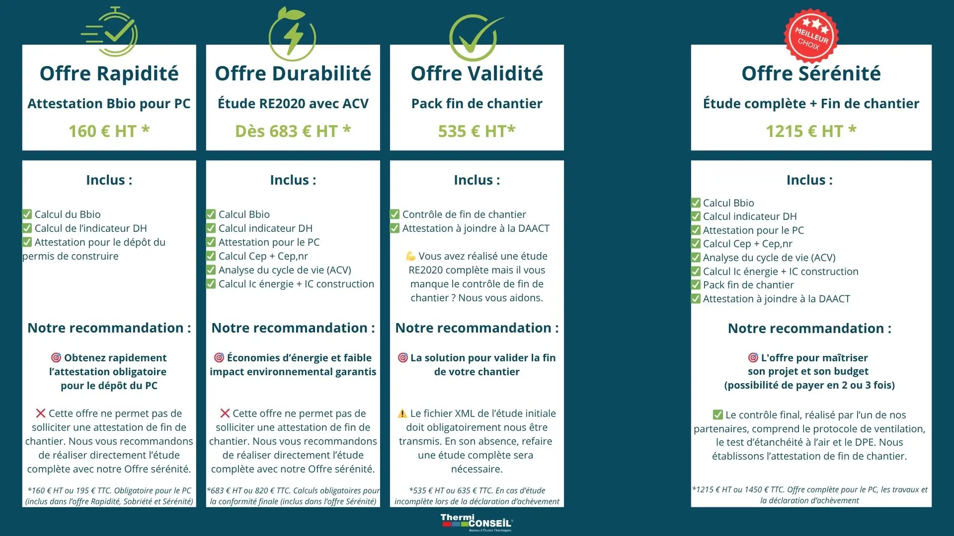 Tableau des offres RE2020 de ThermiConseil