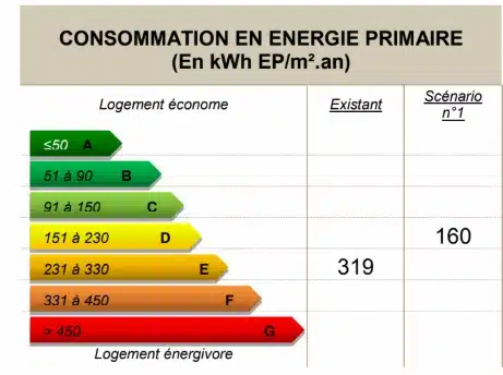 Audit énergétique à Penmarc’h (29) : scénario de travaux n°1