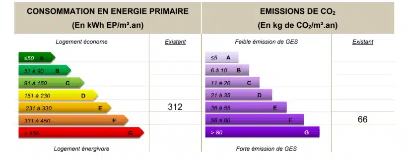 Audit énergétique à Saint-Lunaire (35) : étiquettes initiales