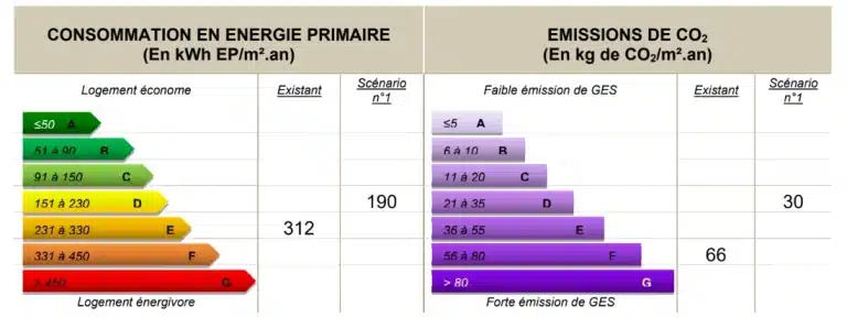 Audit énergétique à Saint-Lunaire (35) : scénario 1