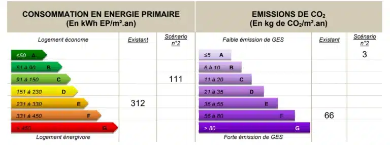 Audit énergétique à Saint-Lunaire (35) : scénario 2