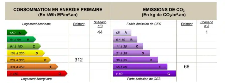 Audit énergétique à Saint-Lunaire (35) : scénario 3