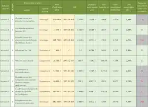 Audit tertiaire Metz : préconisations pour l'école ENSAM