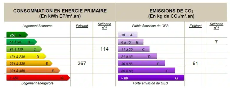 Audit énergétique Saint-Nazaire : étiquettes scénario 1