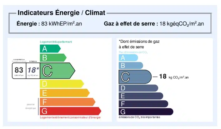 Audit énergétique à Bordeaux d'une échoppe : scénario de travaux 1