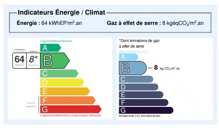 Audit énergétique à Bordeaux d'une échoppe : scénario de travaux 2