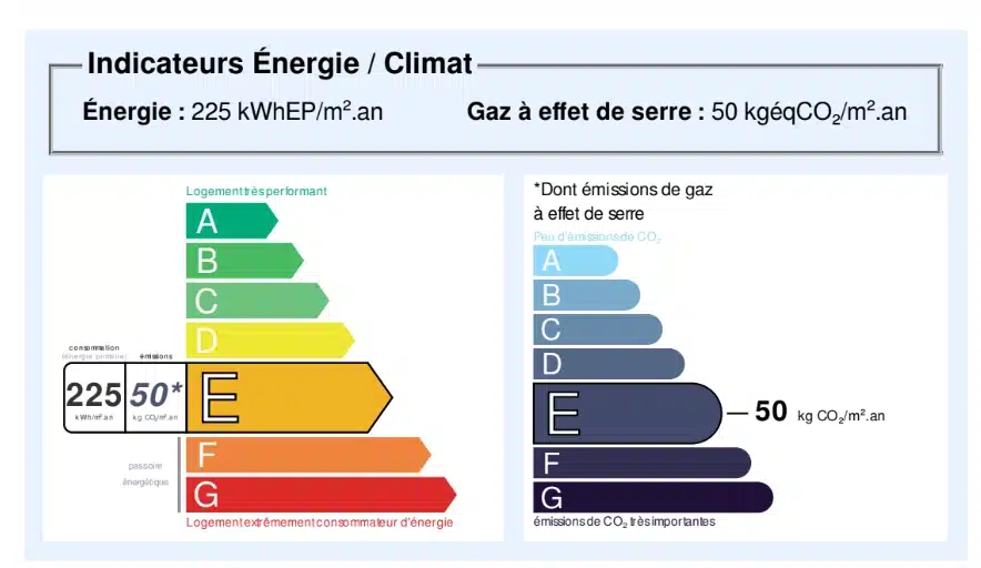 Audit énergétique échoppe Bordeaux : étiquettes énergie et climat initiales