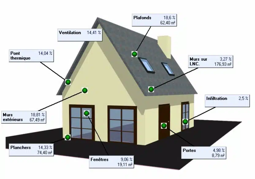 Aaudit énergétique échoppe Bordeaux : schéma des déperditions thermiques