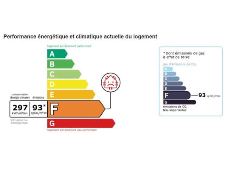 DPE Collectif Etiquettes