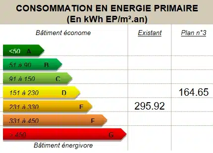Audit énergétique Château de Pothières : troisième scénario de travaux