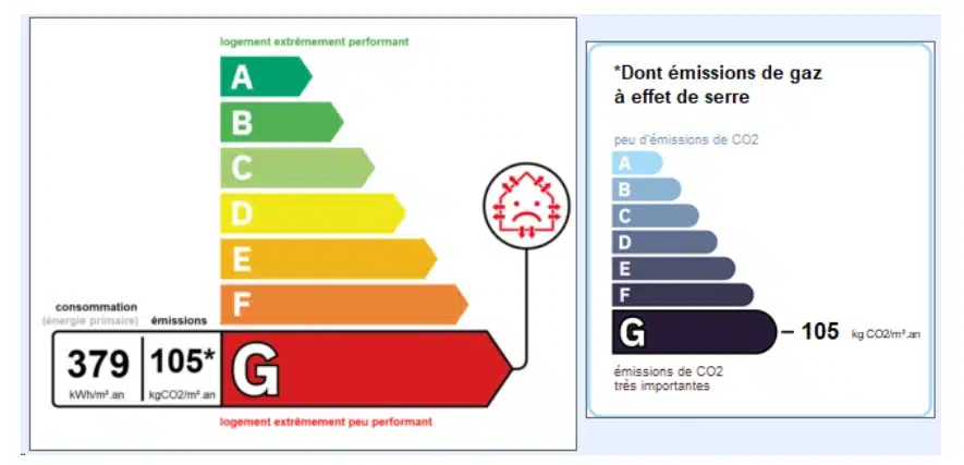 Audit énergétique manoir Saint-Quentin : étiquette énergie et étiquette climat