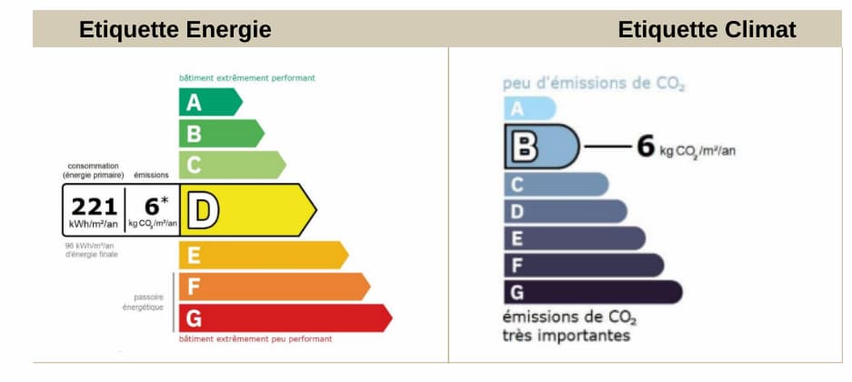 Etiquettes DPE énergie et climat d'une copropriété lyonnaise