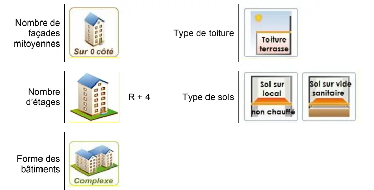 Plan pluriannuel de travaux Vandœuvre-lès-Nancy : caractéristiques principales de la copropriété