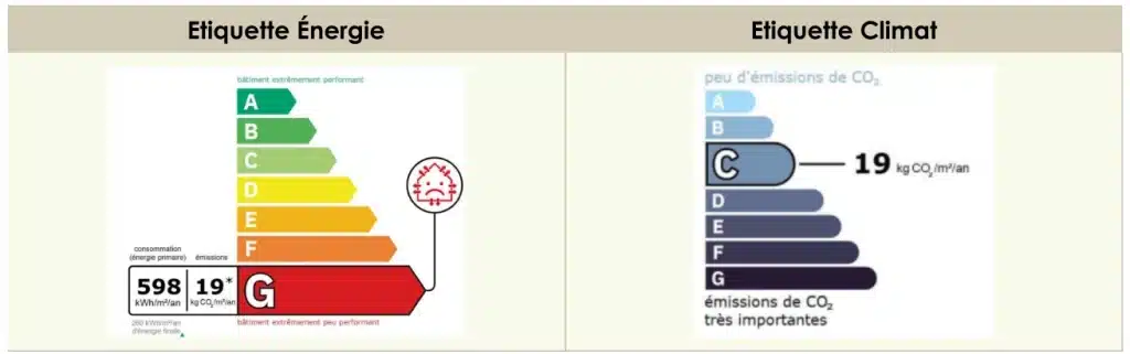 DPE collectif Lyon Romarin : schéma des déperditions thermiques