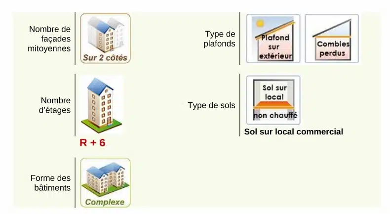 Projet de plan pluriannuel de travaux Lyon : caractéristiques principales de la copropriété