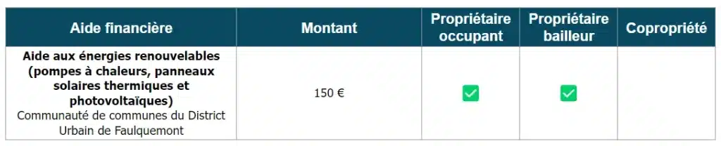 Aide aux travaux de la communauté de communes de Faulquemont (57)