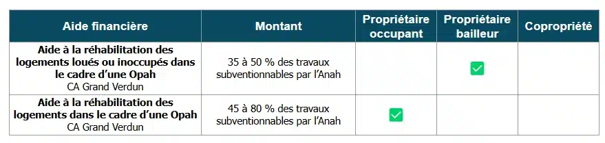 Aides rénovation énergétique CA Grand Verdun (Meuse 55)