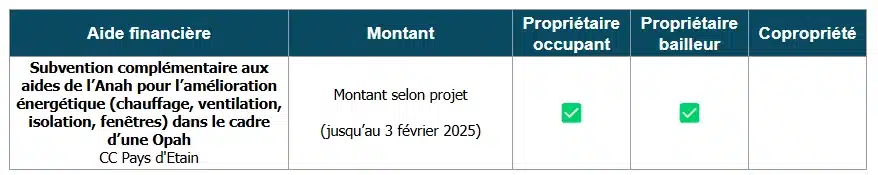 Aides rénovation énergétique CC Pays d'Etain (Meuse 55)