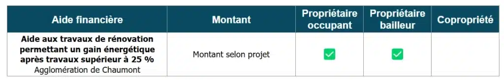 Aides à la rénovation énergétique de l'agglomération de Chaumont (52)