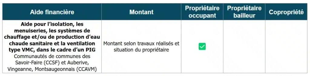 Aides à la rénovation énergétique de la CC Savoir-Faire (52)