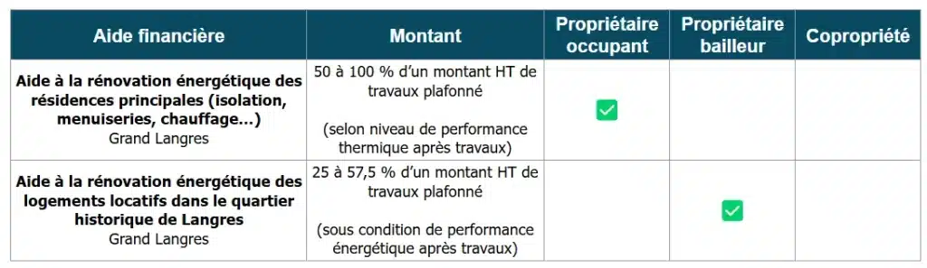 Aides à la rénovation énergétique du Grand Langres (52)
