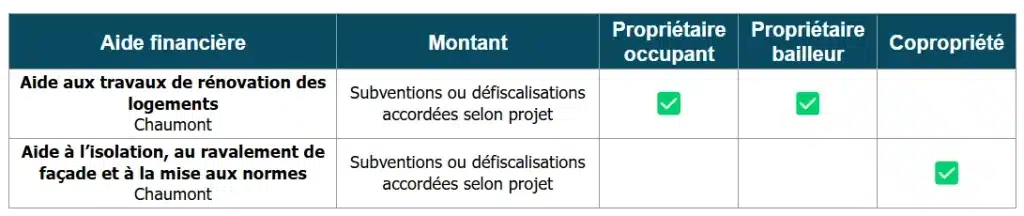 Aides à la rénovation énergétique en Haute-Marne (52) : à Chaumont