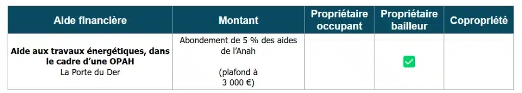 Aides à la rénovation énergétique de la Porte du Der