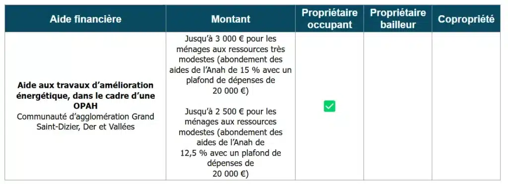 Aides à la rénovation énergétique de la CA de Saint-Dizier, Der et Vallées