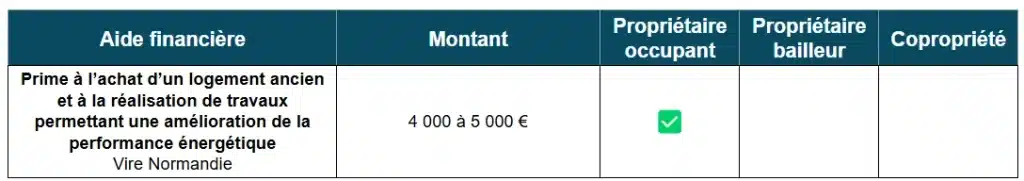 Tableau des aides à la rénovation énergétique de Vire Normandie (14)