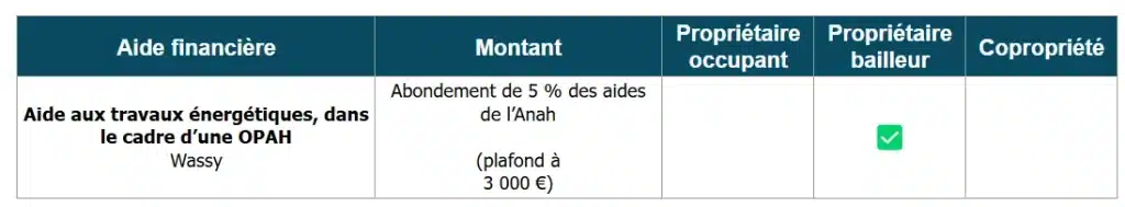 Aides à la rénovation énergétique à Wassy (52)