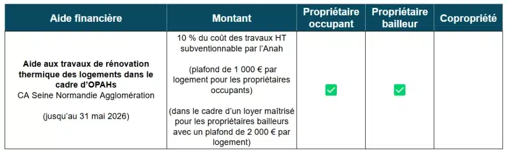 Tableau des aides à la rénovation énergétique de la CA  Seine Normandie