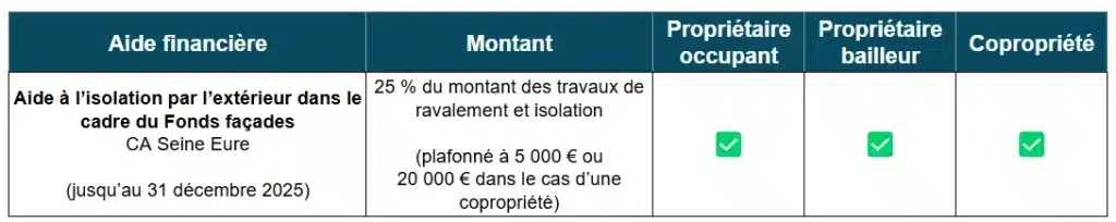 Tableau des aides à la rénovation énergétique de la CA  Seine Eure