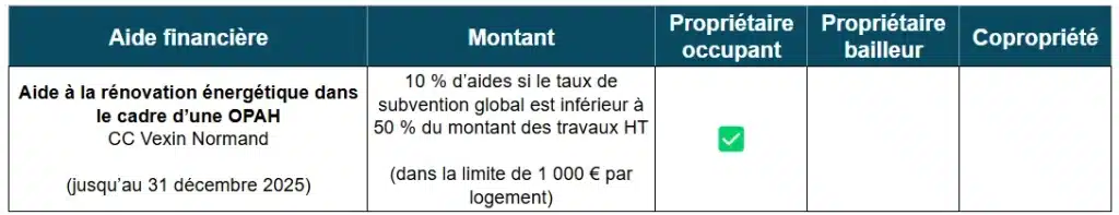 Tableau des aides à la rénovation énergétique du CC Vexin Normand