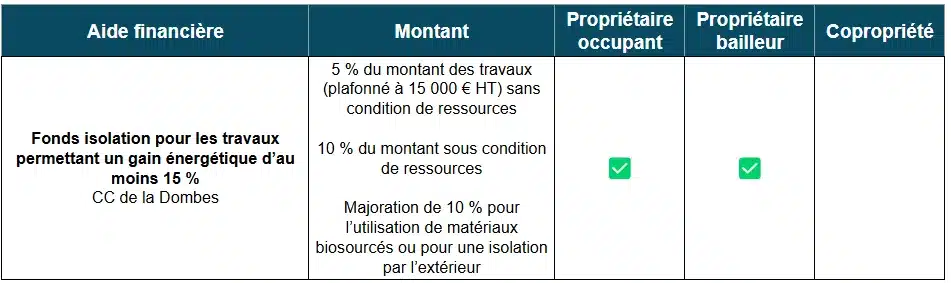 Aides à la rénovation énergétique dans l'Ain (01) par la CC de la Dombes