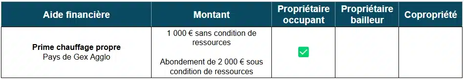 Aides à la rénovation énergétique du Pays de Gex Agglo