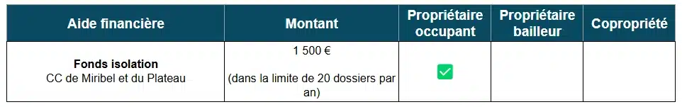 Aides à la rénovation énergétique de la CC de Miribel et du Plateau