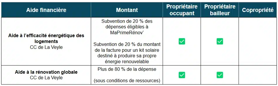 Aides à la rénovation énergétique de la CC de la Veyle