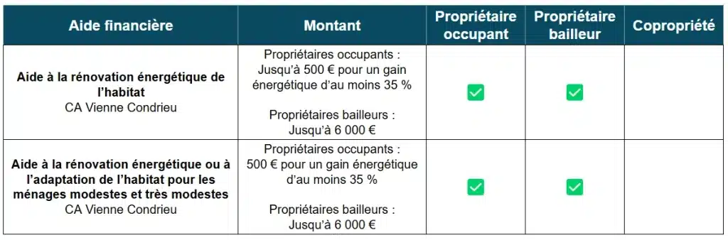 Aide à la rénovation énergétique de la CA de Vienne Condrieu (69)