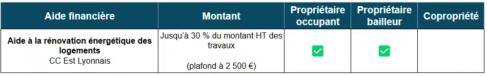 Aide à la rénovation énergétique de la CC de l'Est Lyonnais (69)