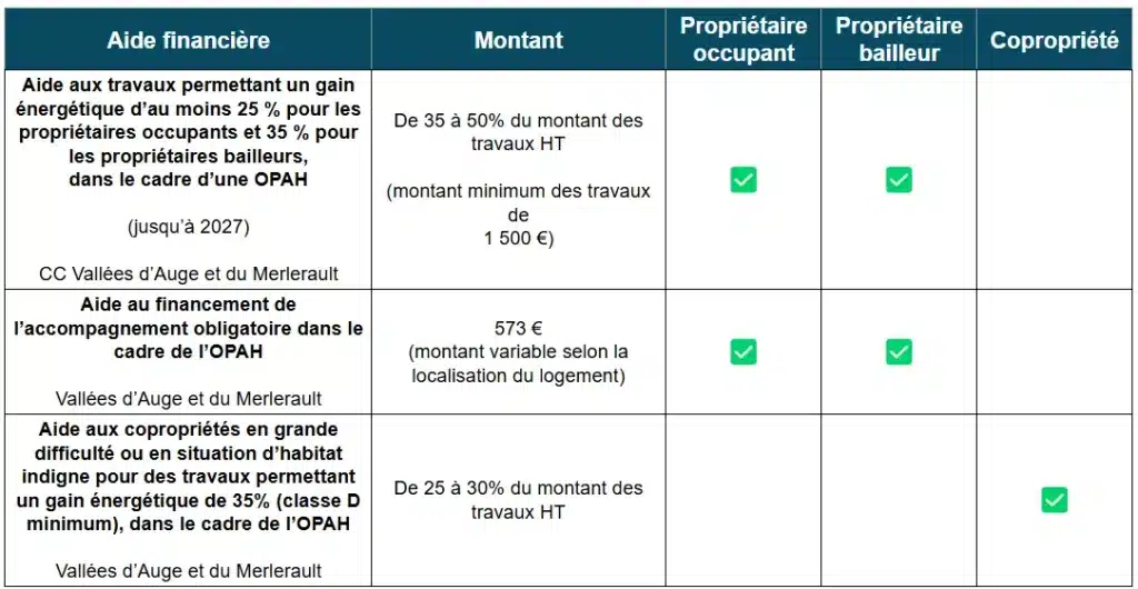 Aides à la rénovation énergétique de la CC Vallées d’Auge et du Merlerault