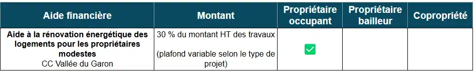 Aide à la rénovation Vallée du Garon (69)