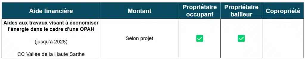 Aides à la rénovation énergétique de la CC Vallées de la Haute Sarthe