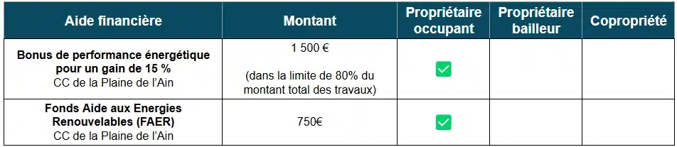 Aides à la rénovation énergétique de la CC de la Plaine de l'Ain