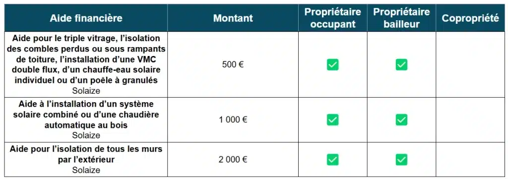 Aide à la rénovation énergétique de Solaize (69)