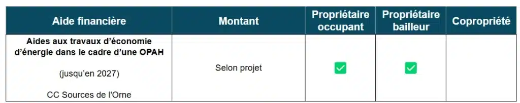 Aides à la rénovation énergétique de la CC Sources de l'Orne