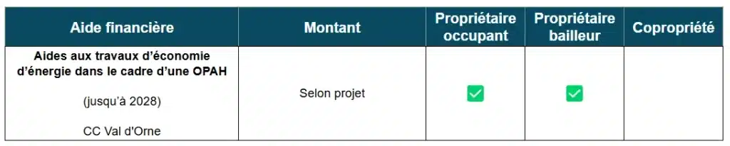 Aides à la rénovation énergétique de la CC Val d'Orne