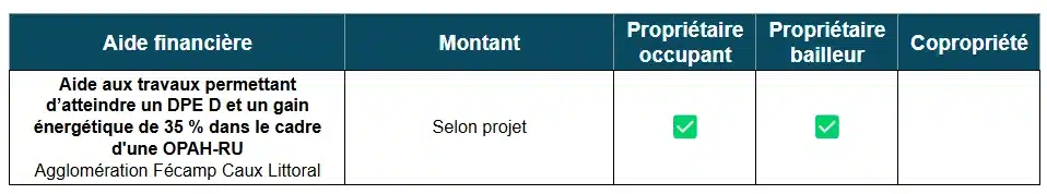 Tableau des aides à la rénovation énergétique de l'agglomération de Fécamp Caux Littoral (76)