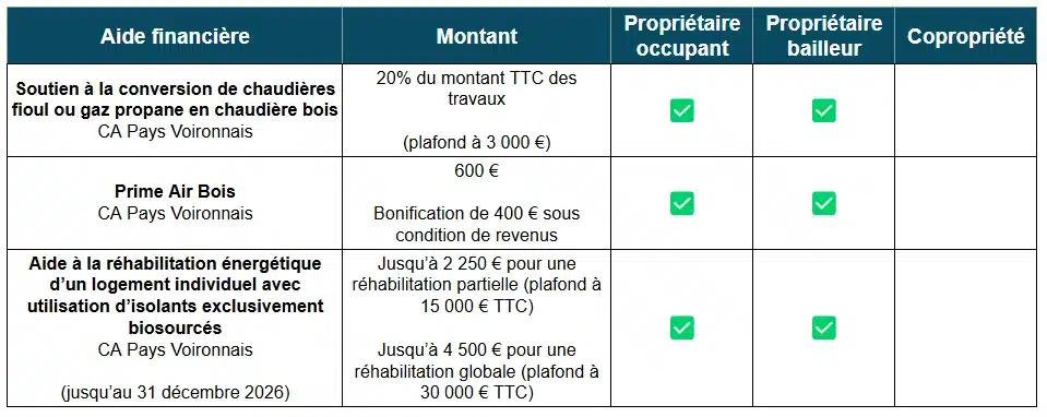 Aides à la rénovation énergétique de la CC Pays Voironnais (38)