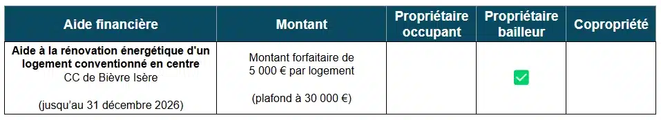 Aides à la rénovation énergétique CC de Bièvre Isère (38)